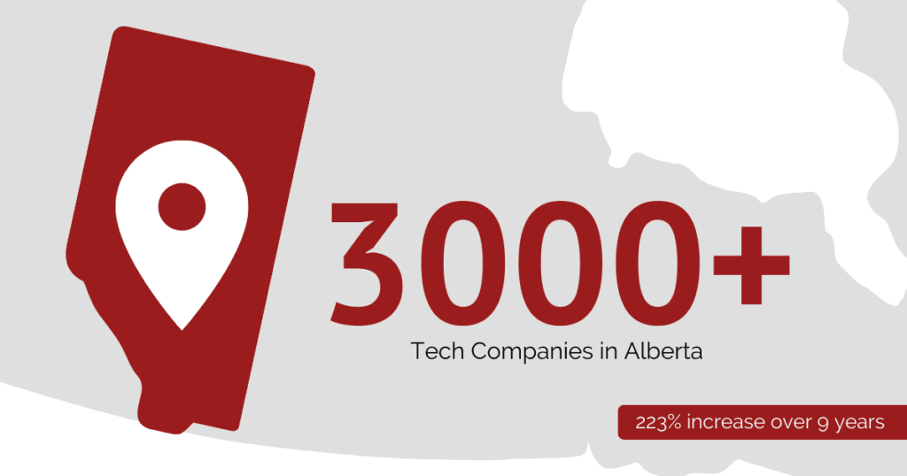 The province has over 3,000 tech companies making Alberta tech sales jobs a great career opportunity.