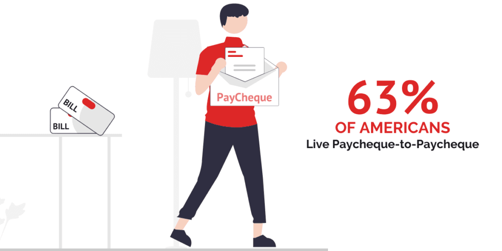 63% of Americans live paycheck-to-paycheck. If you're struggling, consider What Factors Define Career Success.