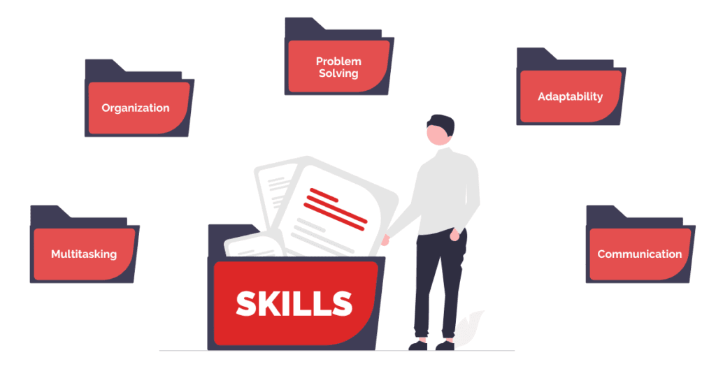 The different skills needed for Account Managers. Communication, organization, Multitasking, Adaptability, Problem Solving.