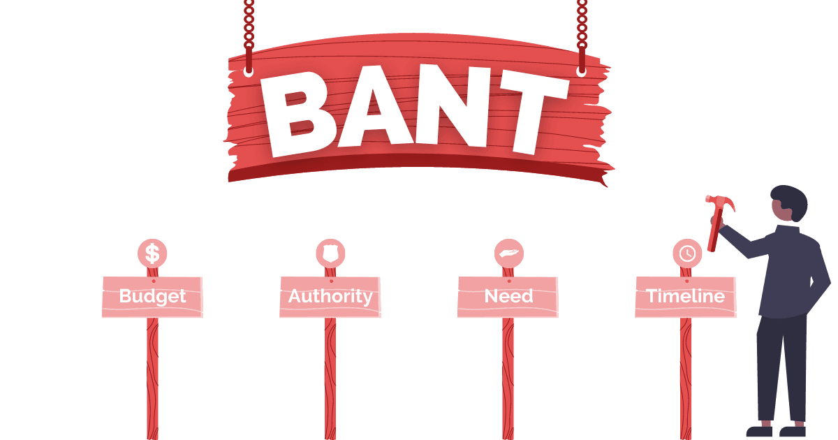 Bant Sales Methodology