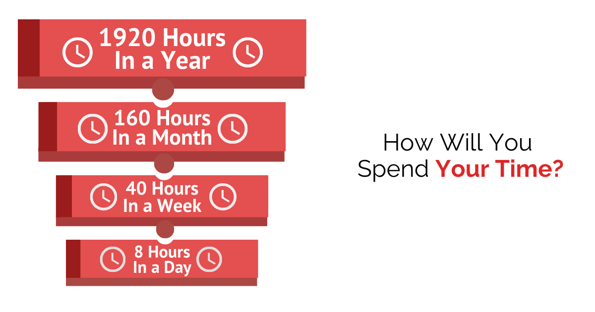 How Time Management Works shown by the hours in a day, week, month and year. How will you spend your time? 