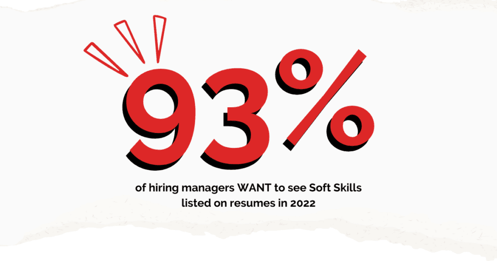 93% of hiring managers want to see Soft Skills listed on resumes in 2022. 