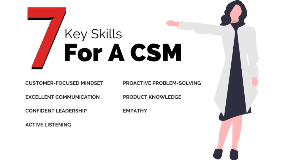 7 Key Skills for a Customer Success Manager. Customer focused mindset, Excellent communication, Confident leadership, Active listening, Proactive problem-solving, Product Knowledge, Empathy 