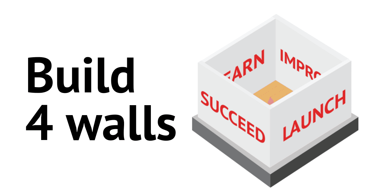 Build 4 walls to help achieve Career Success. Wall names - Learn, Improve, Launch, Succeed. 