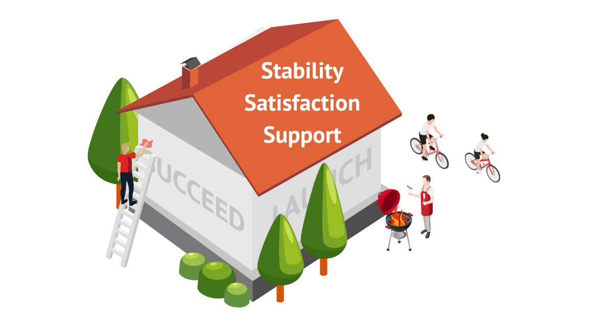 Stability, Satisfaction and Support are critical for Career Success.