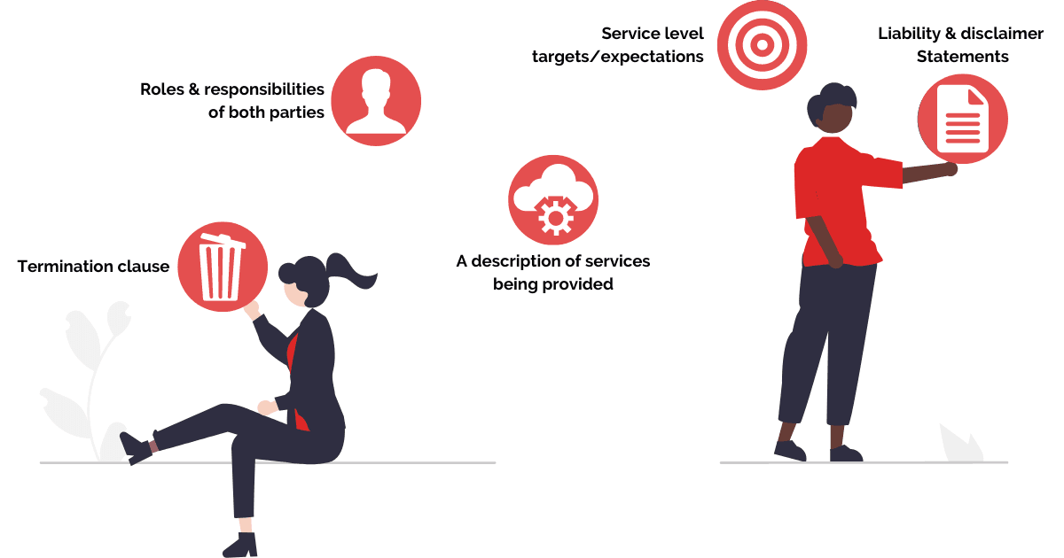 What does Service Level Agreement (SLA) Mean in Tech Sales?