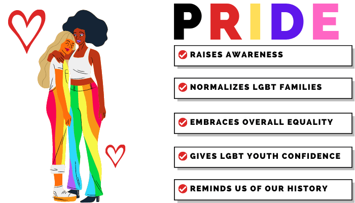 Here are other reasons why you should support pride month! 