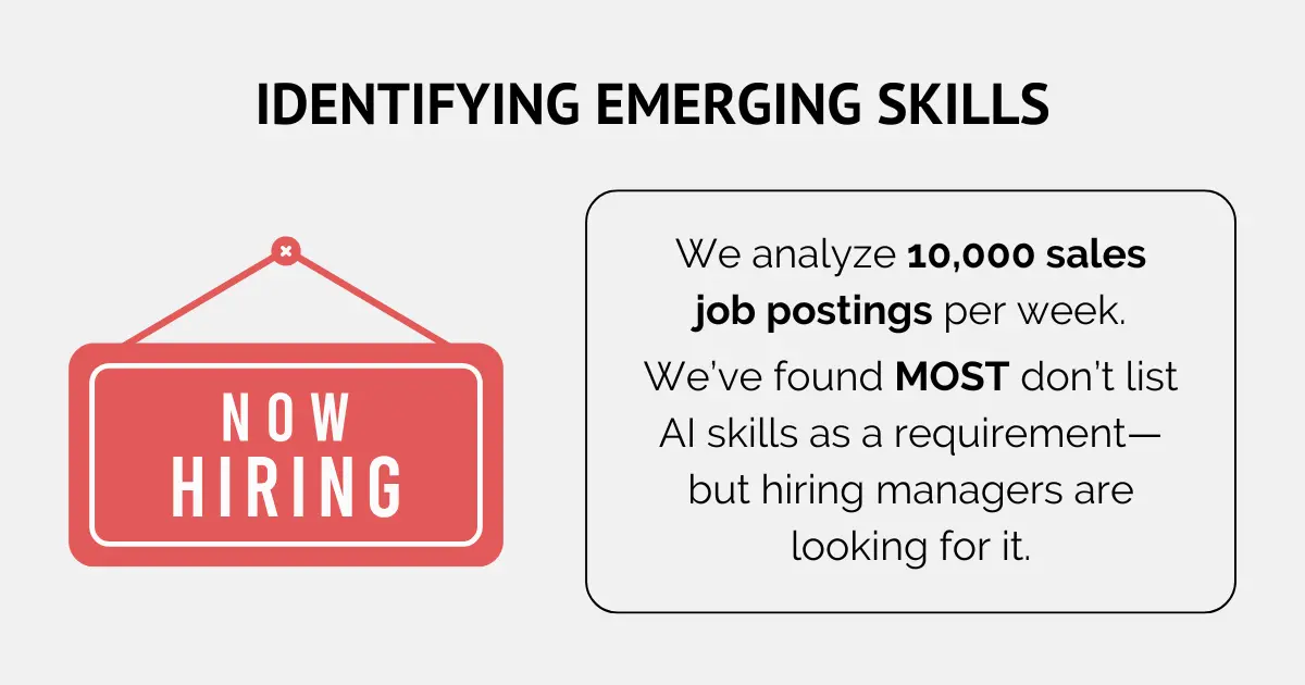 Identifying Emerging Skills - We analyze 10,000 sales job postings per week, We’ve found MOST don’t list AI skills as a requirement—but hiring managers are looking for it..