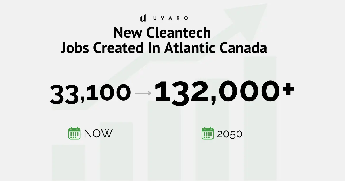 New Cleantech Jobs In Atlantic Canada. 33,100 Now. 132,000+ in 2050.