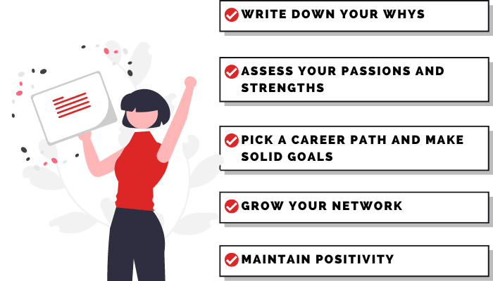 Make a plan for when you hand in your resignation.