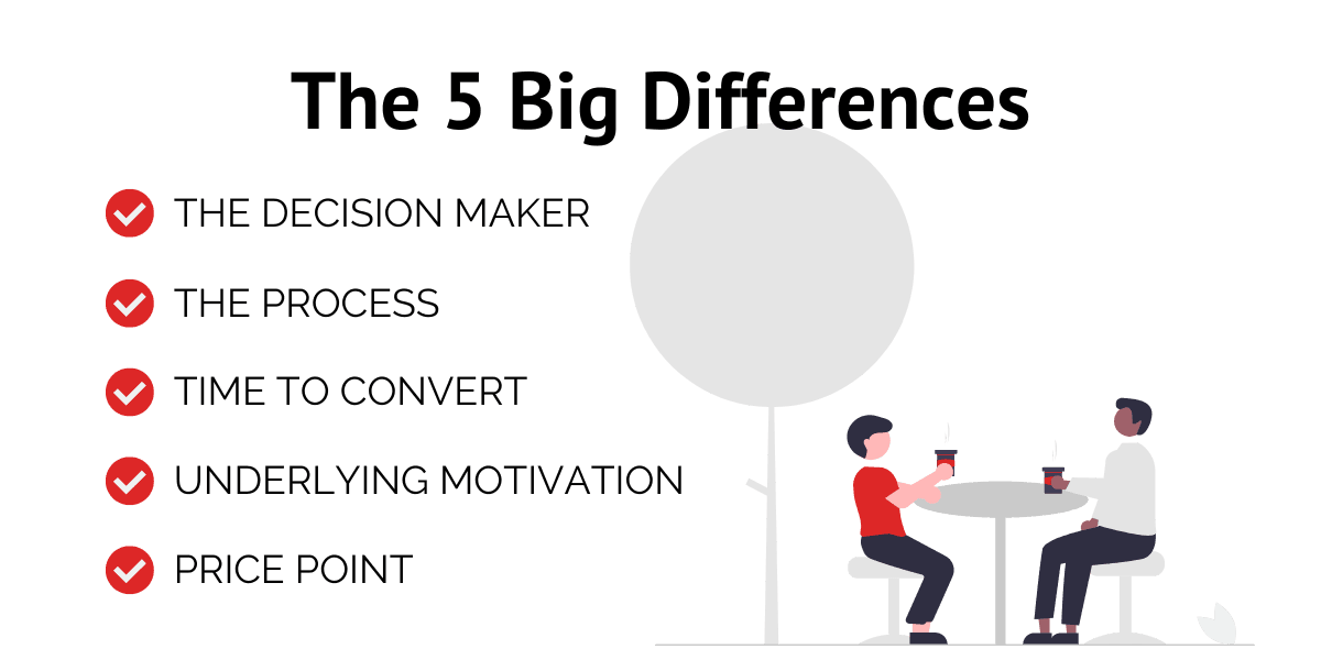 B2B VS. B2C Sales: The 5 Big Differences