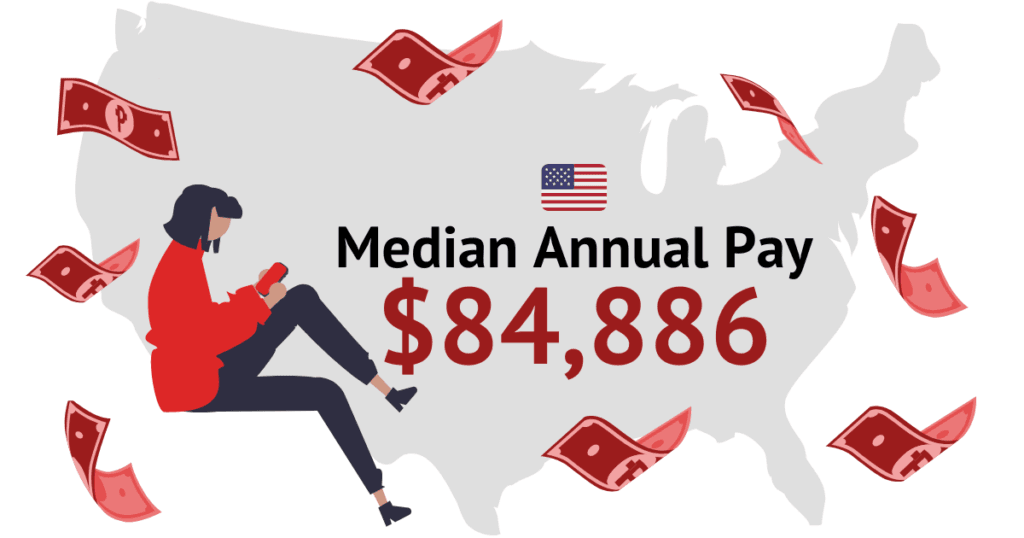The median annual pay for tech sales careers in the entire U.S. was $84,886